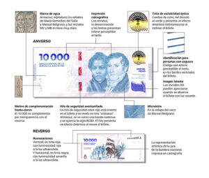 MEDIDAS-SEGURIDAD-PRENSA-Billete-$10000-web BUENOS AIRES, ARGENTINA - 07 MAYO 2024: Fotografía cedida este martes por el Banco Central de la República Argentina que muestra el anverso de un billete de 10.000 pesos argentinos (equivalente a unos 10 dólares). Argentina pone en circulación los billetes de 10.000 pesos (equivalente a unos 10 dólares) que será distribuido progresivamente desde este martes a través de la red de sucursales bancarias y cajeros automáticos del país, según un comunicado del Banco Central de la República Argentina (BCRA). UNAR/ Banco Central de la República Argentina/ SOLO USO EDITORIAL/ SOLO DISPONIBLE PARA ILUSTRAR LA NOTICIA QUE ACOMPAÑA (CRÉDITO OBLIGATORIO)